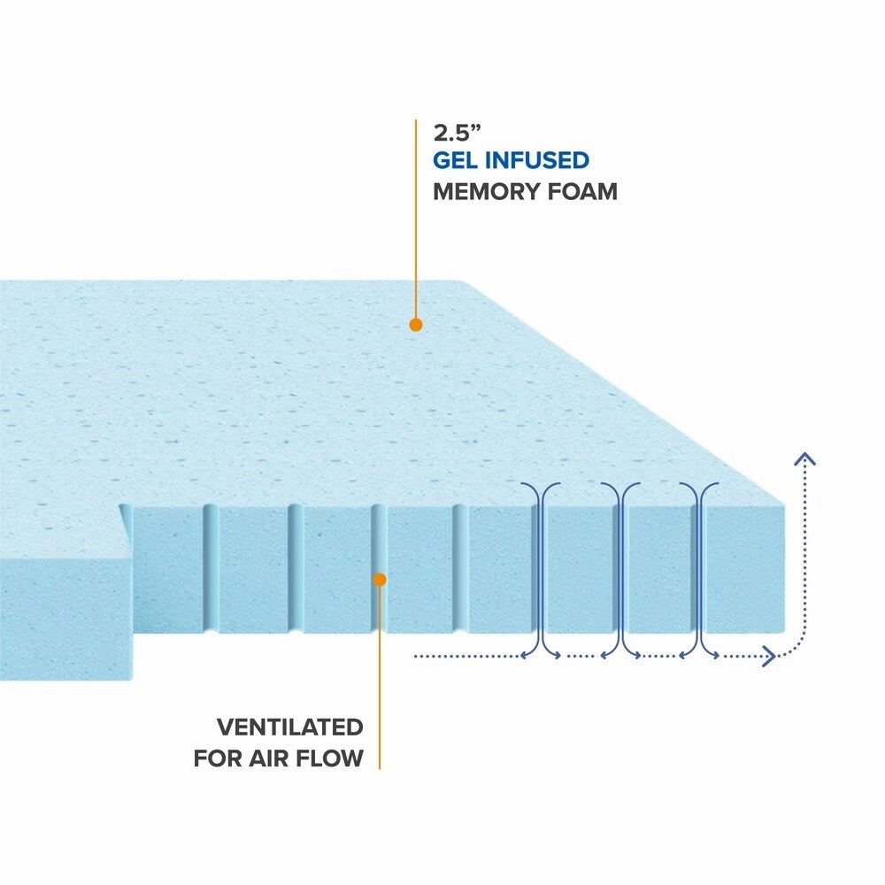 2.5 Inch Gel Memory Foam Mattress Topper - Crown Comfort