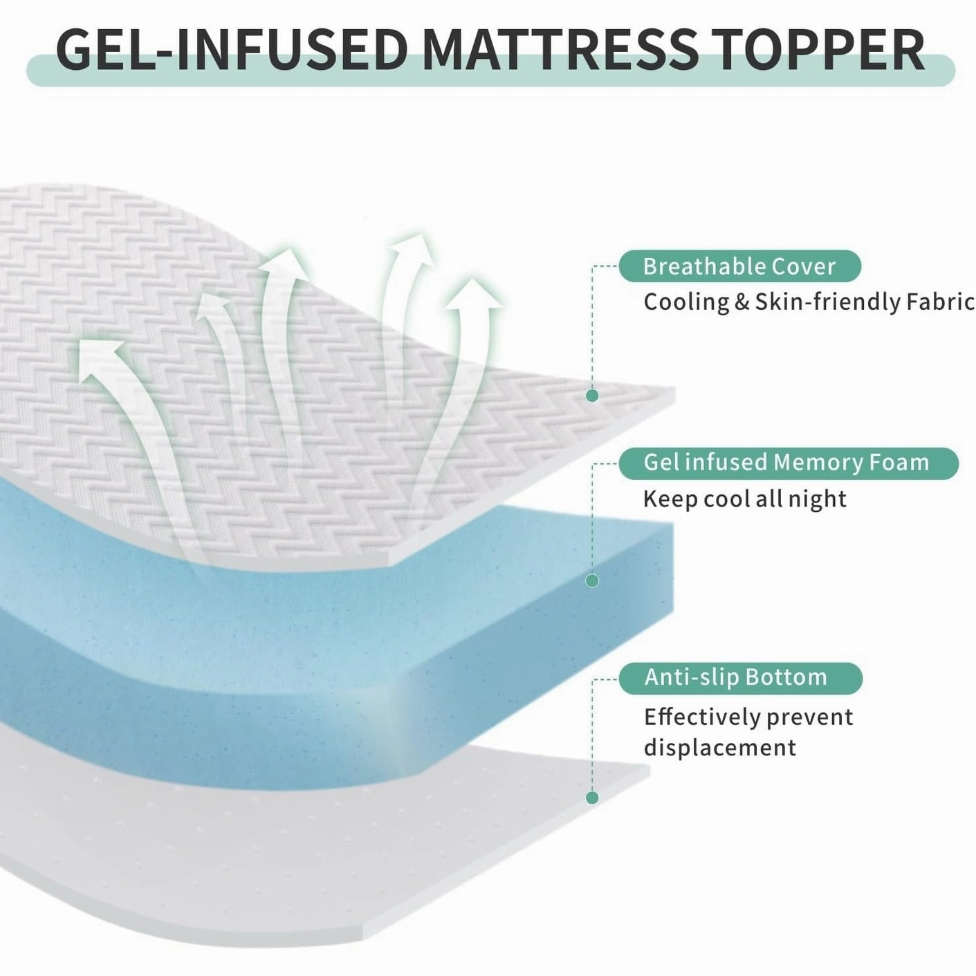 3 in. Gel Memory Foam Mattress Topper with Removable and Washable Cover - White