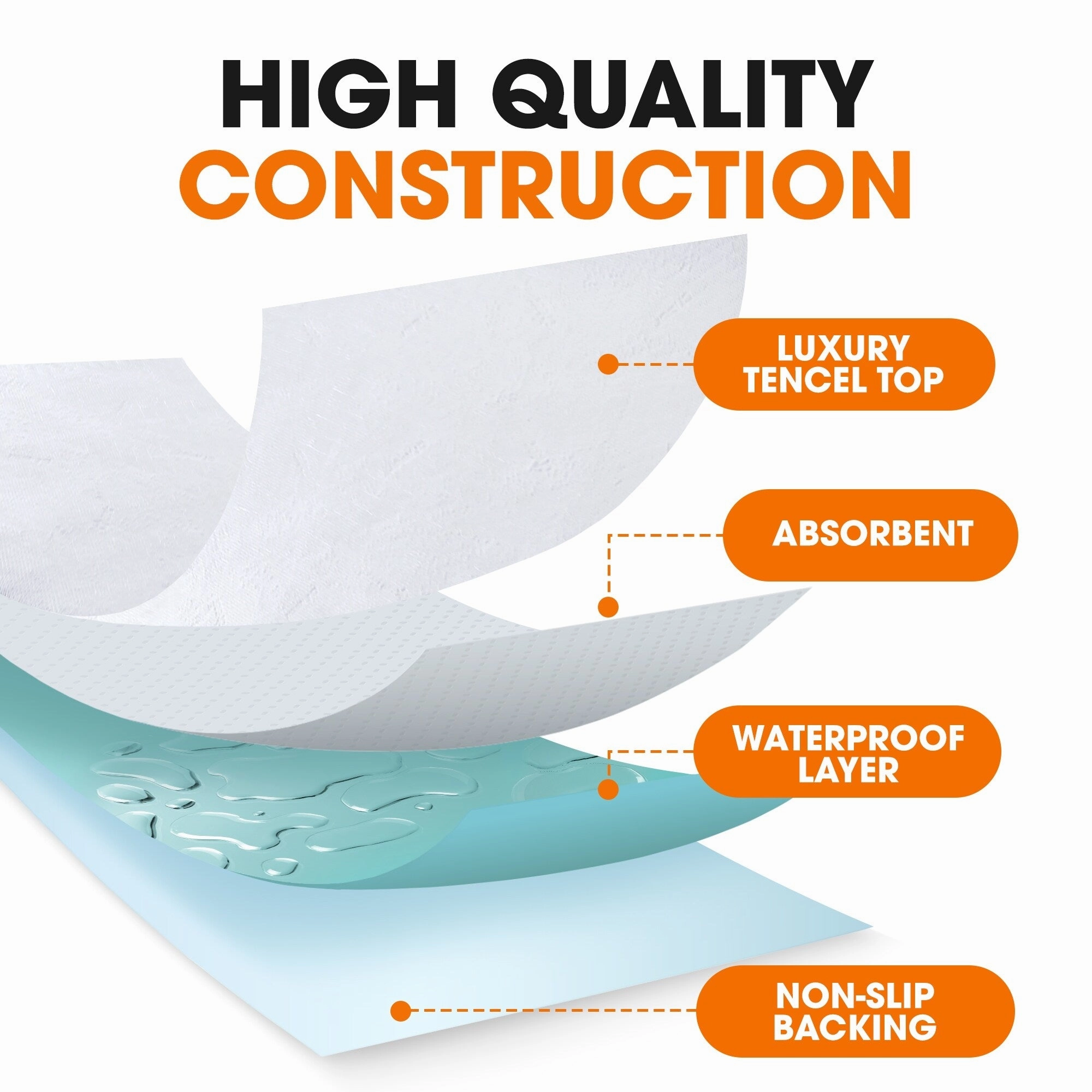 Cheer Collection Tencel Air Flow Waterproof Mattress Protector