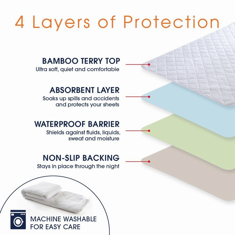 Cheer Collection Terry Rayon from Bamboo Large Waterproof Protector Pad for Adults and Children - White