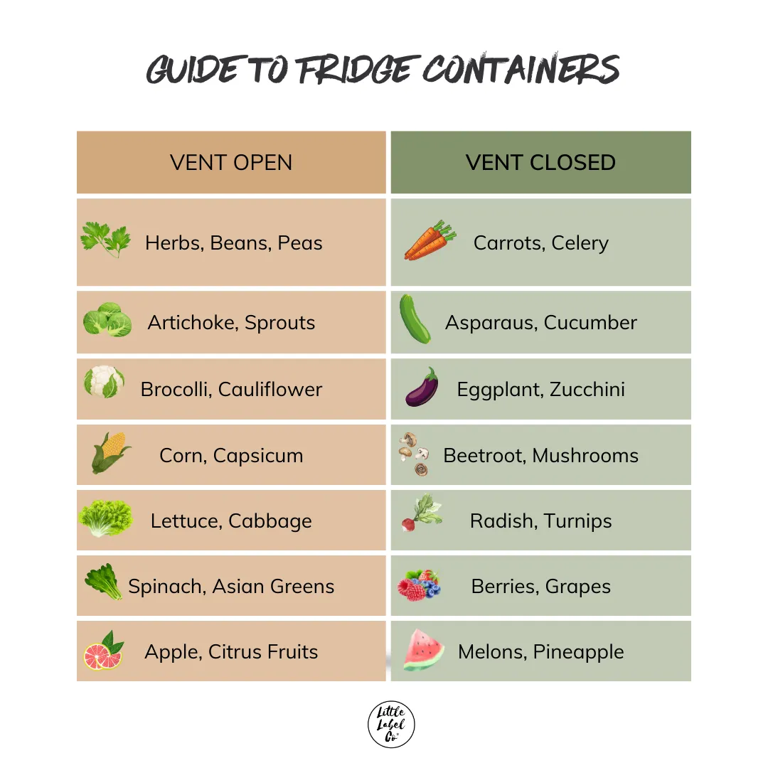 Fridge Storage Container with Basket Pack