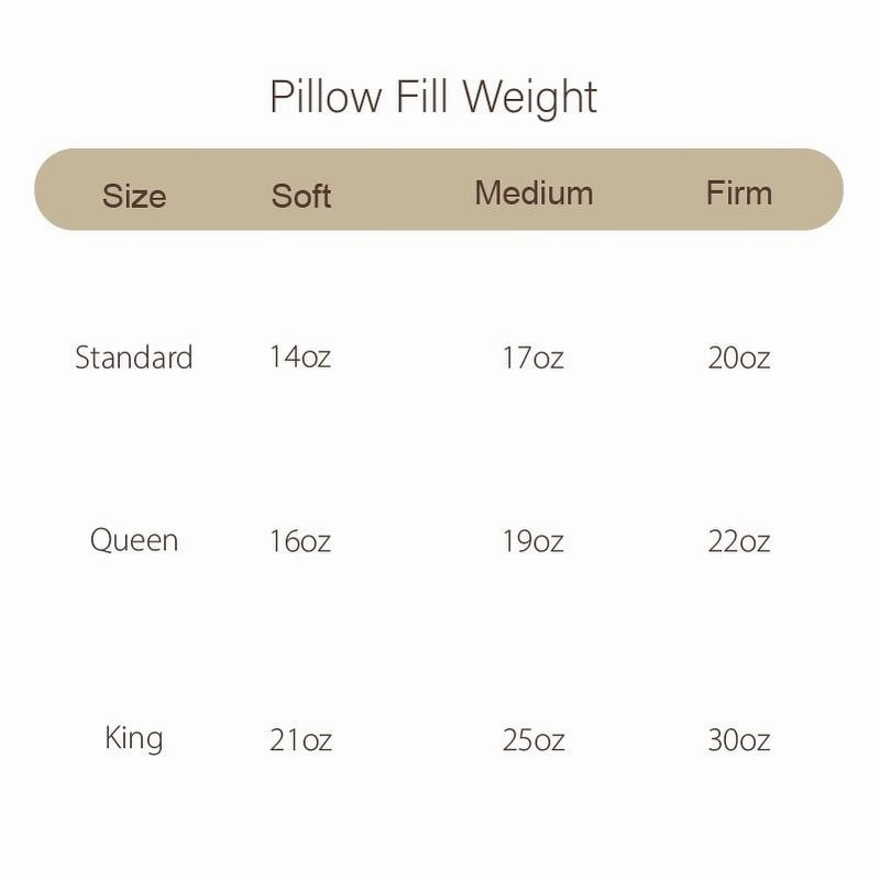 Highland Feather 850 Loft Hungarian Goose Down Pillow 500 TC Cotton Casing