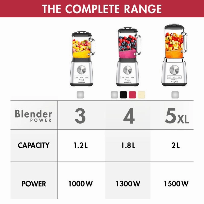 Magimix Blender Power 3 Satin